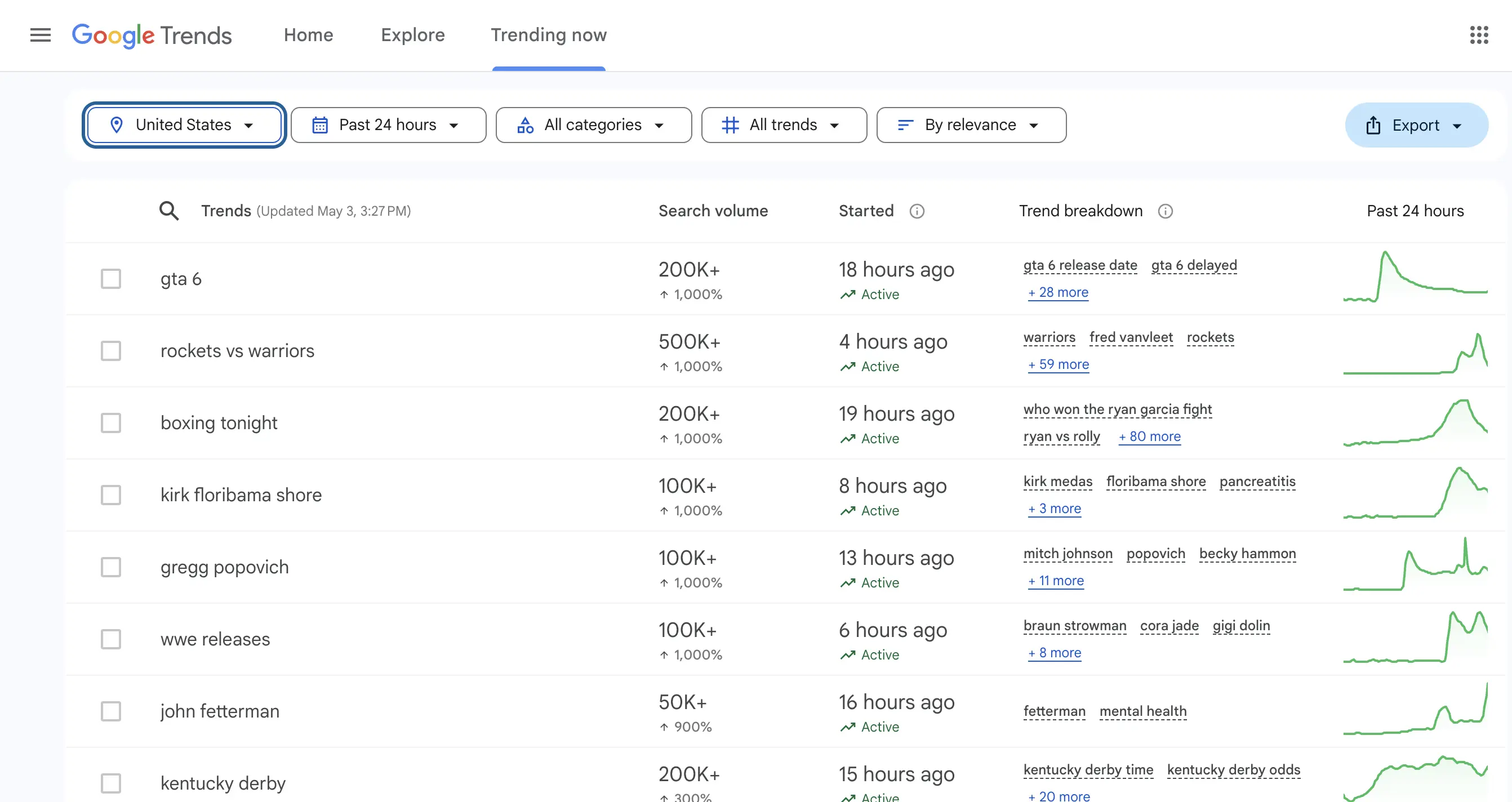 Google Trends Interface