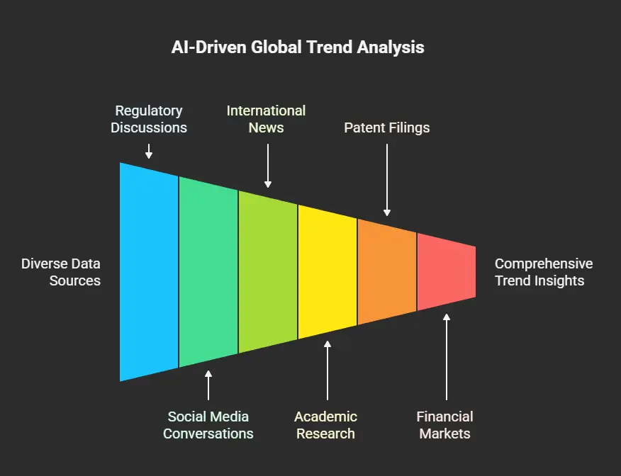 Real-time global monitoring