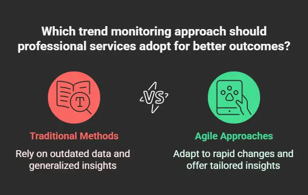 Traditional AI visibility monitoring falls short for professional services